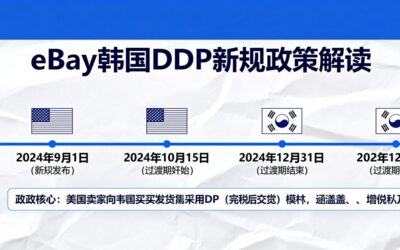 eBay韩国DDP新规破解指南